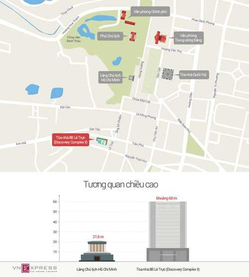 Sơ đồ vị trí công trình 8B Lê Trực. Nguồn đồ họa VnExpress