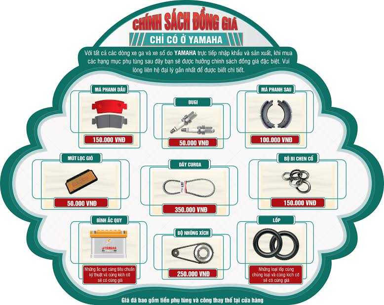 Yamaha Việt Nam áp dụng đồng giá phụ tùng và công thay thế toàn quốc