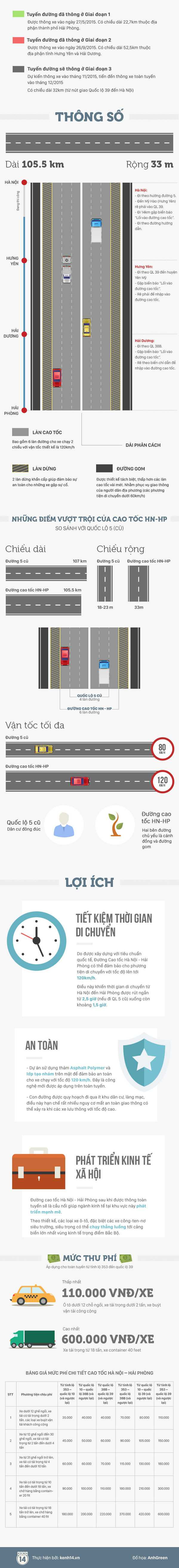 Toàn cảnh đường cao tốc Hà Nội - Hải Phòng hiện đại nhất Việt Nam