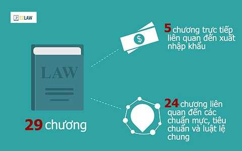  Thỏa thuận TPP bao gồm 29 chương, trong đó chỉ có 5 chương trực tiếp liên quan đến vấn đề trao đổi hàng hóa, dịch vụ. Các chương còn lại đề cập nhiều vấn đề liên quan đến các chuẩn mực, tiêu chuẩn khác nhau về môi trường, chất lượng lao động, luật lệ tài chính, thực phẩm và thuốc men…
