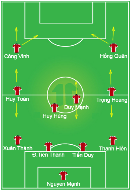 Bố trí sơ đồ và hướng di chuyển chủ đạo của đội hình Việt Nam trong trận hòa 1-1 Iraq