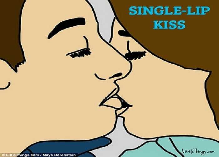 Hôn đơn môi có chút tương đồng với hôn 'chụt' khi cả hai người đều lựa chọn cách hôn chỉ một bên môi của đối tác. Đây là một nụ hôn mang tính lãng mạn và khác nụ hôn 'chụt' ở chỗ đôi môi của cả hai đều mở ra. Nụ hôn đơn môi cho thấy giữa hai người đang có mối tình cháy bỏng.