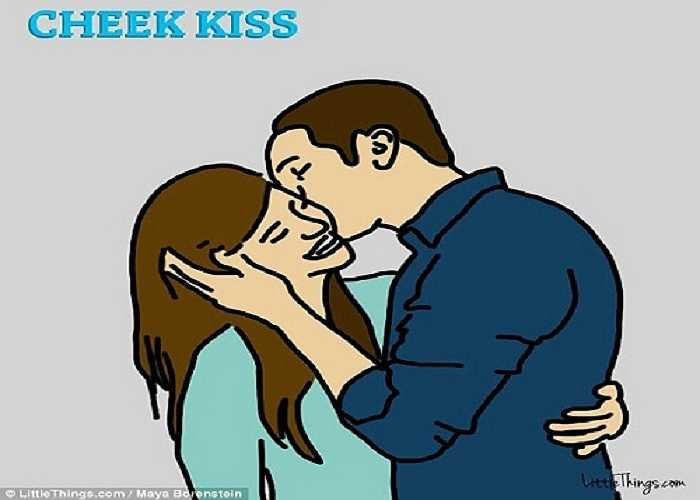 Hôn má không nhất thiết phải xảy ra giữa những cặp đôi đang yêu nhau, nó có thể là sự chia sẻ giữa những người bạn hoặc do nền văn hóa của các nước. Một nụ hôn trên má cho thấy mối quan hệ tình bạn, hoặc muốn truyền đạt ý nghĩa rằng bạn thích ai đó. Loại nụ hôn này không tượng trưng cho sự ham muốn tình dục.