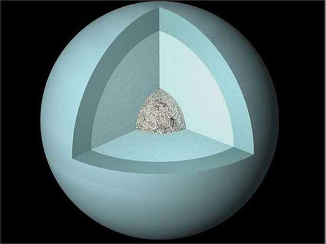 Một trong số những vệ tinh tự nhiên quay quanh sao Thiên vương có tên là Cupid.