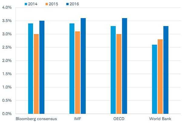 Dự báo kinh tế thế giới 2016: Vẫn 'sáng' dù đang đứng trước nguy cơ suy thoái