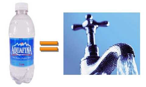 Aquafina sử dụng nước máy để làm nước đóng chai khiến người dùng phải lãng phí tiền của?
