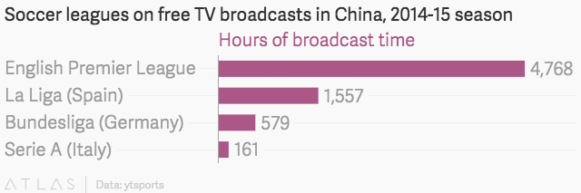 Thời lượng phát sóng