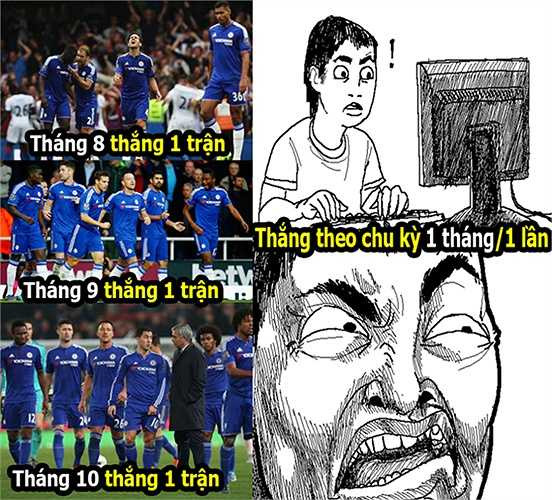 Phong độ vô cùng ổn định của Chelsea, mỗi tháng thắng đúng 1 trận