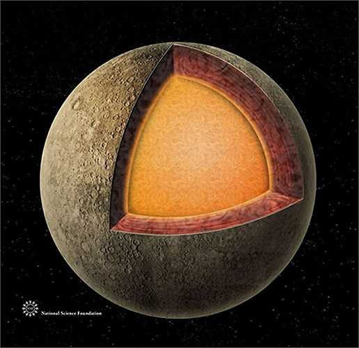 Sao Thủy cũng có khí quyển.