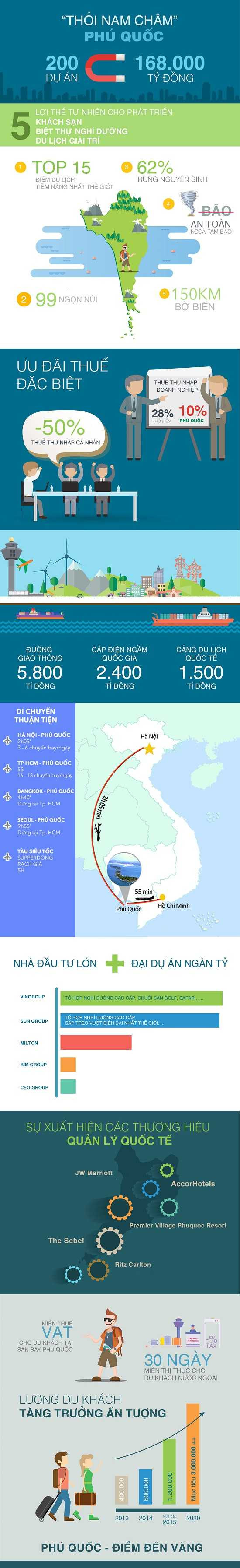 Đảo ngọc Phú Quốc cất cánh