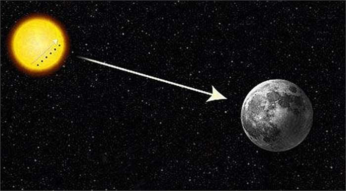 Sao Kim thường được gọi là chị em của trái đất do có nhiều điểm tương đồng về kích cỡ và thành phần cấu tạo.