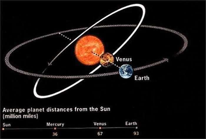 Sao Kim là thiên thể tự nhiên sáng nhất trong bầu trời chi sau Mặt Trăng