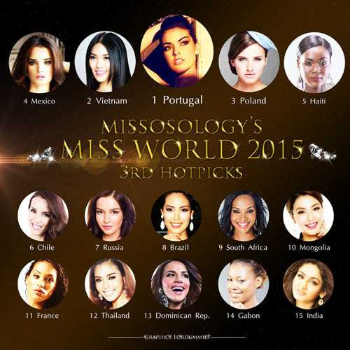 lan khuê, Missosology, hoa hậu thế giới