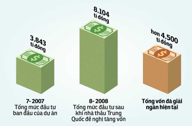 Lãng phí quy hoạch, nguy cơ mất trắng gần 20.000 tỷ đồng