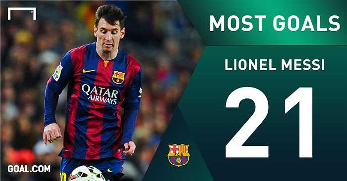 Messi là cầu thủ ghi nhiều bàn nhất lịch sử siêu kinh điển với 21 pha lập công