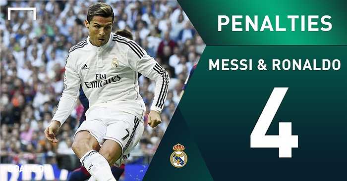 Trong khi đó, Ronaldo và Messi lại là người ghi nhiều bàn nhất trên chấm 11m với cùng 4 lần ghi bàn