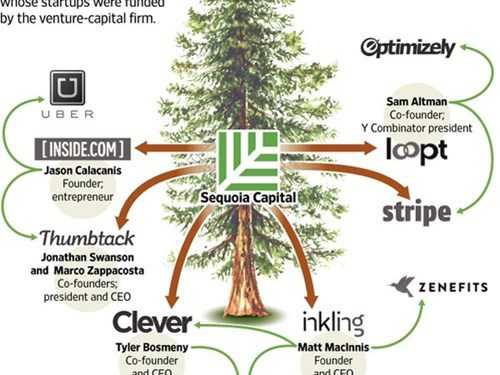 Những tên tuổi lớn hiện nay được Sequoia Capital bí mật bơm vốn từ đầu.
