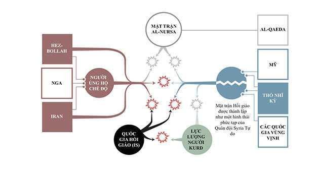 Tình hình hỗn loạn tại Syria năm 2013 