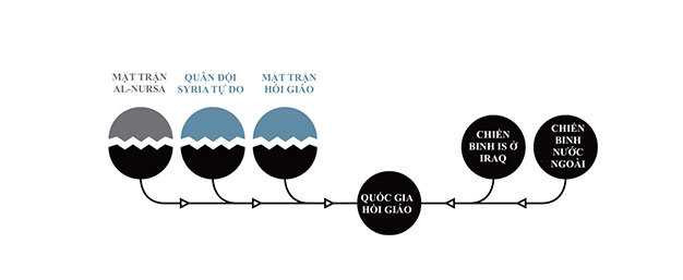 Sự hình thành IS ở Syria 