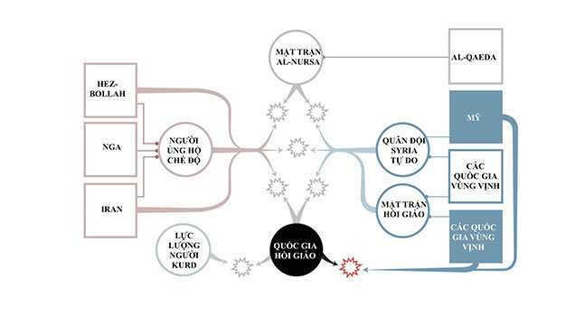 IS trở thành mục tiêu tấn công của các bên tham chiến tại Syria 