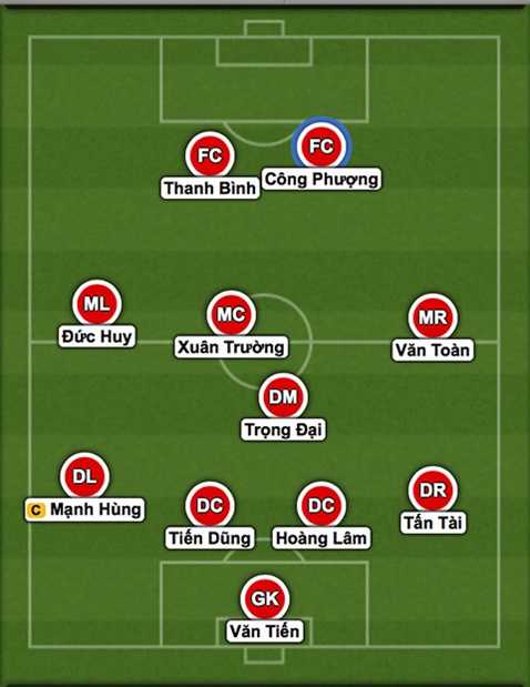 11 cầu thủ đá chính chiều nay của U23 Việt Nam