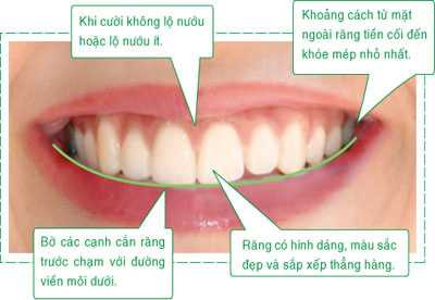 Công thức cho nụ cười 'ai nhìn cũng yêu'