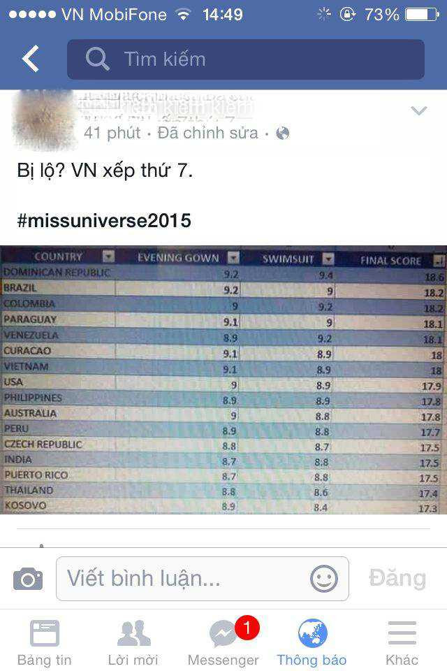  bảng điểm hoa hậu hoàn vũ