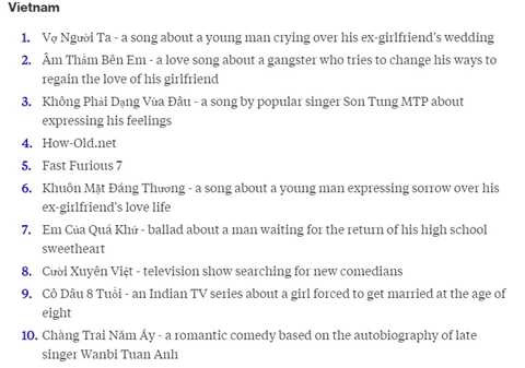 Danh sách tìm kiếm nhiều nhất từ Việt Nam