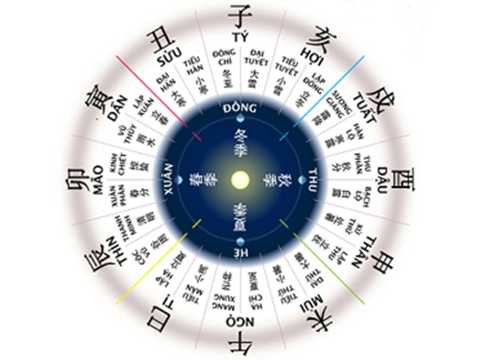 Điều mà các chuyên gia phong thủy muốn hướng đến là sự hài hòa âm dương Điều mà các chuyên gia phong thủy muốn hướng đến là sự hài hòa âm dương