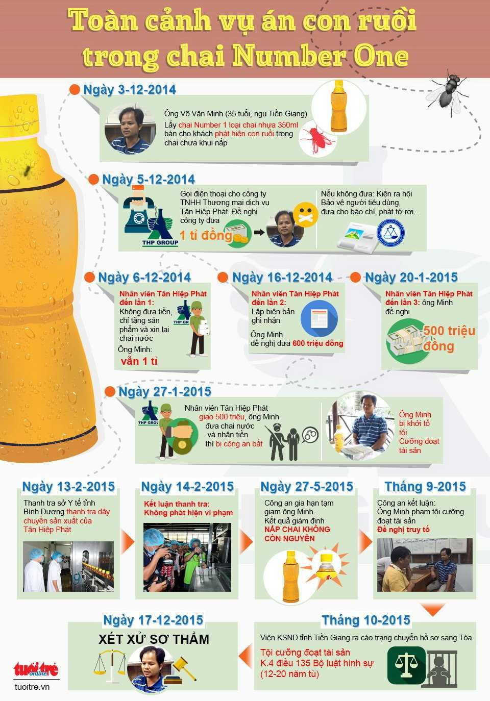 Toàn cảnh vụ con ruồi trong chai nước ngọt