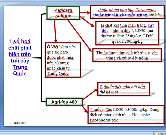Hóa chất độc hại có nguồn gốc từ Trung Quốc cũng bán trôi nổi trên thị trường.