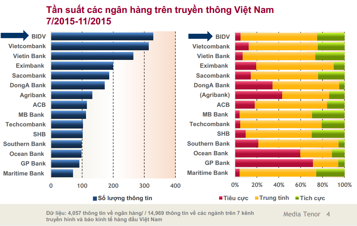 Câu chuyện sáp nhập và sức hút thông tin từ BIDV
