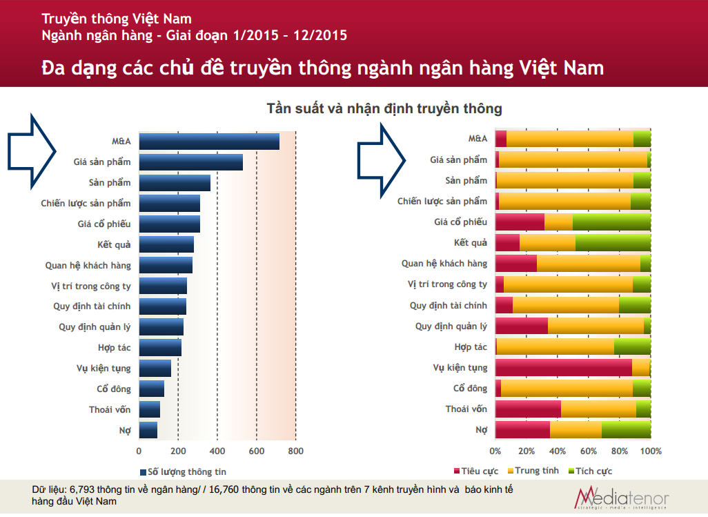 Câu chuyện sáp nhập và sức hút thông tin từ BIDV