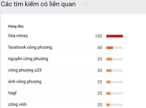  Những tìm kiếm liên quan đến Công Phượng