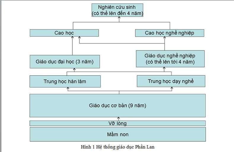 Hệ thống giáo dục Phần Lan