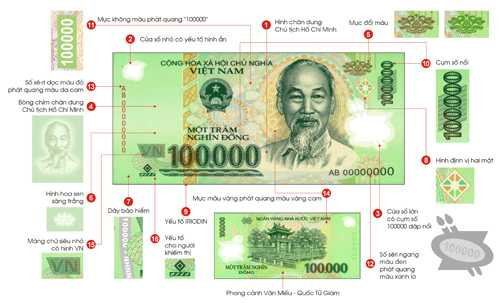 Cách nhận biết nhanh tiền giả