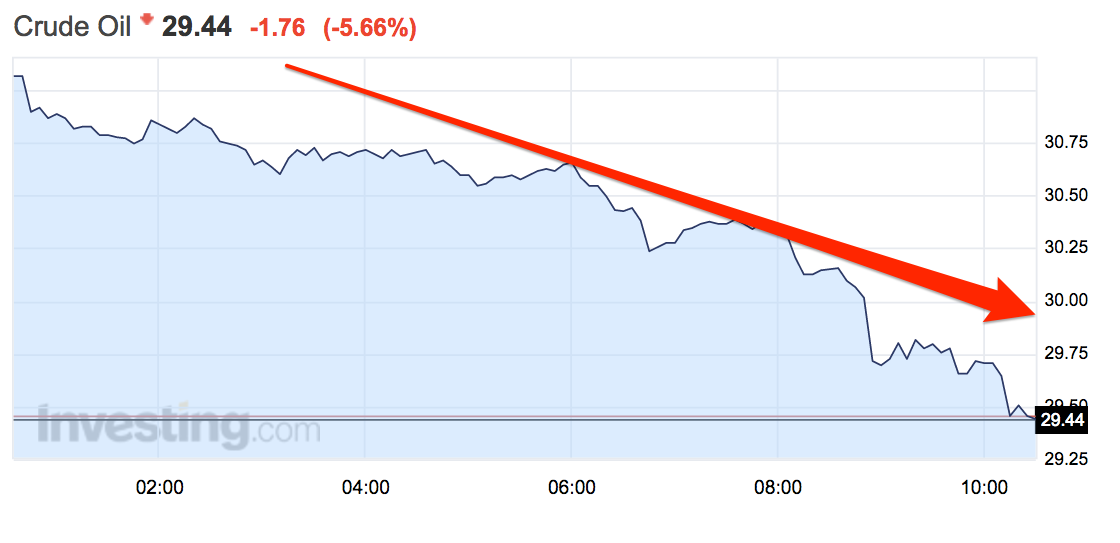 Giá dầu thô Mỹ trong phiên ngày 15/1