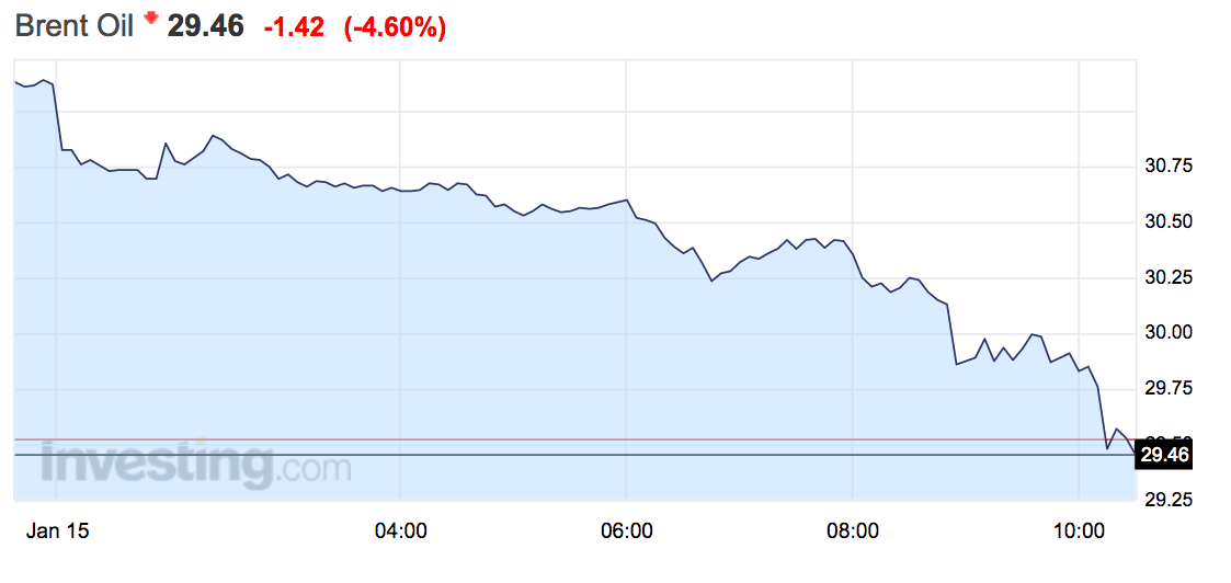 Giá dầu Brent trong phiên ngày 15/1