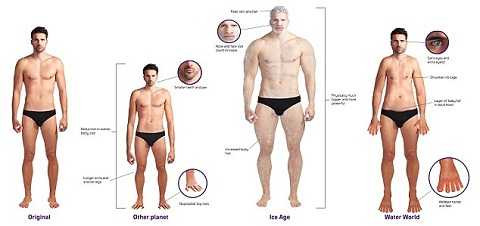 Thay đổi ở nam giới Thay đổi ở nam giới