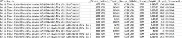 Trà Ô long Tea plus quảng cáo ‘chất lượng Nhật Bản’, nhập nguyên liệu Trung Quốc