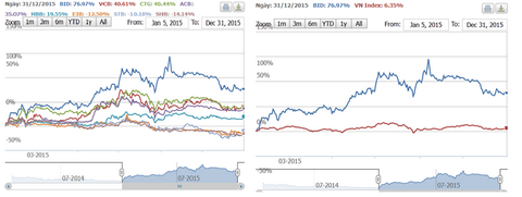 Nguồn: stoxplus.com Nguồn: stoxplus.com