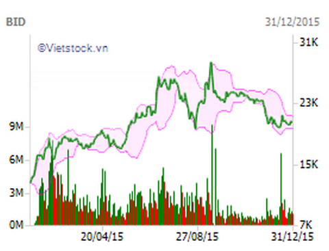 Nguồn: vietstock.vn Nguồn: vietstock.vn