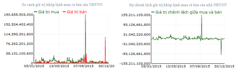 Nguồn: vietstock.vn Nguồn: vietstock.vn