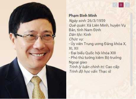 Infographic: Danh sách uỷ viên Bộ Chính trị khoá XII