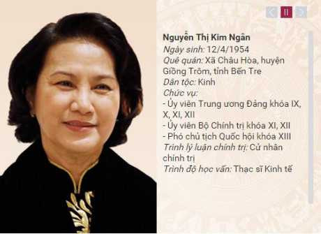 Infographic: Danh sách uỷ viên Bộ Chính trị khoá XII