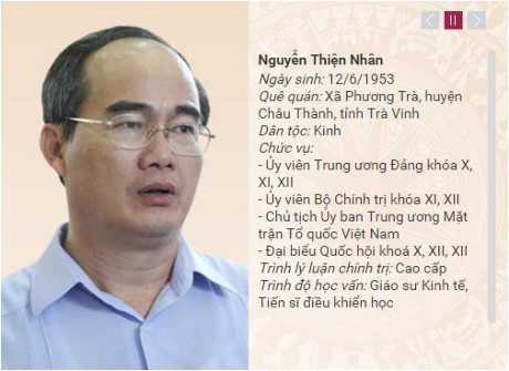 Infographic: Danh sách uỷ viên Bộ Chính trị khoá XII