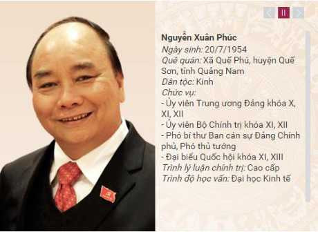 Infographic: Danh sách uỷ viên Bộ Chính trị khoá XII