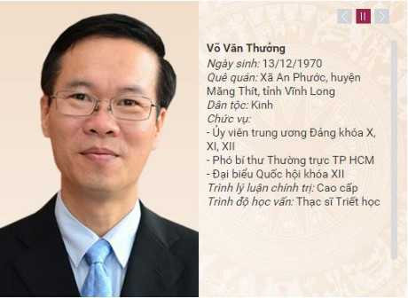 Infographic: Danh sách uỷ viên Bộ Chính trị khoá XII