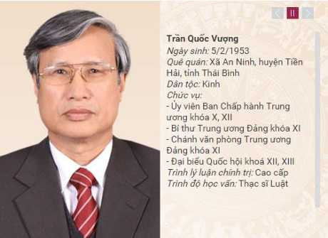 Infographic: Danh sách uỷ viên Bộ Chính trị khoá XII