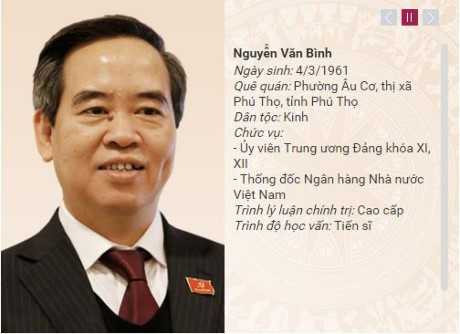 Infographic: Danh sách uỷ viên Bộ Chính trị khoá XII